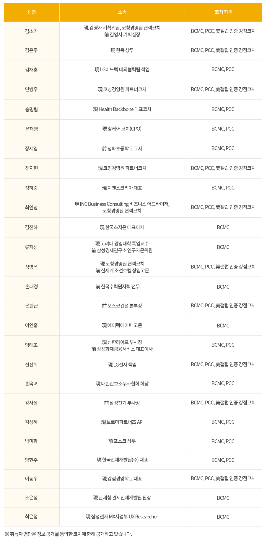 BCMC 취득 코치진 사진