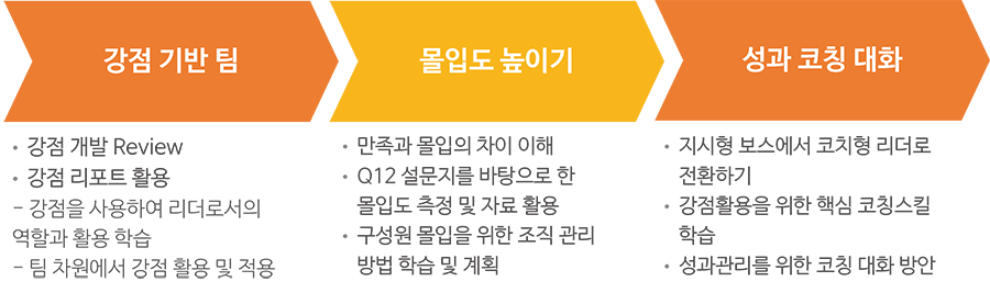 커리큘럼 사진