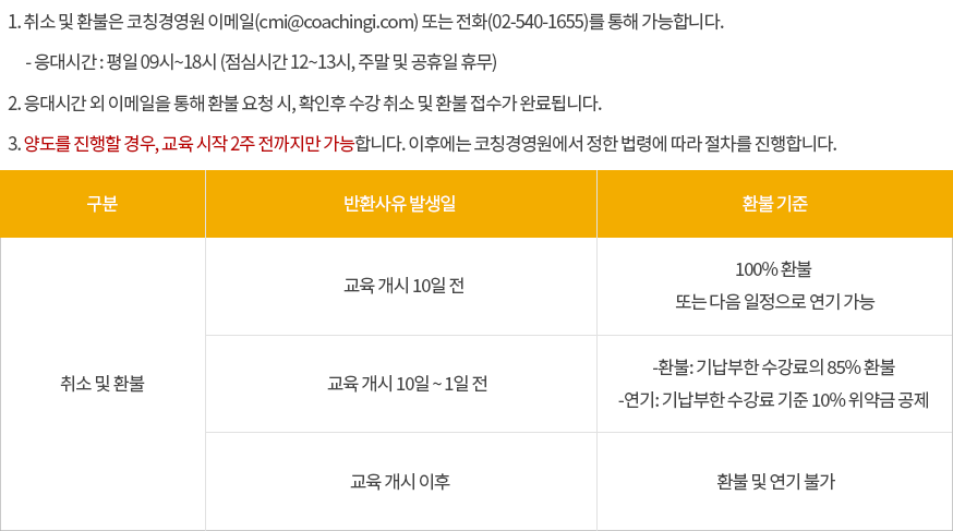 취소 및 환불규정
 사진